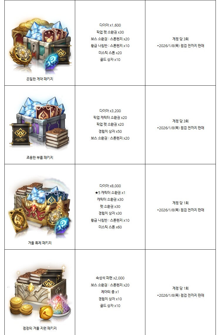 로스트소드 1223화 업데이트 안내