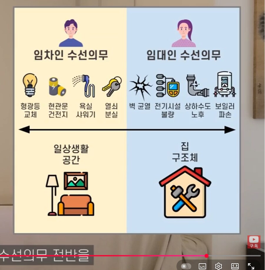 집) 전세 기간 1달도 안남았는데 방천장 LED 등 나갓네_1.png