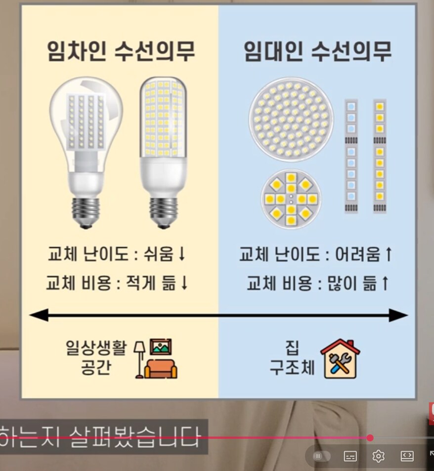 집) 전세 기간 1달도 안남았는데 방천장 LED 등 나갓네_2.png