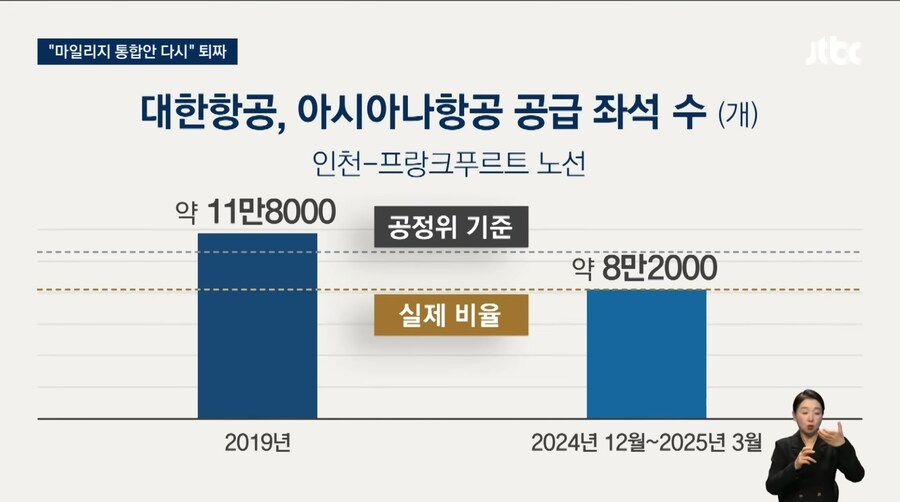 공정위 상대로 좌석수 장난친 대한항공 근황_3.jpg