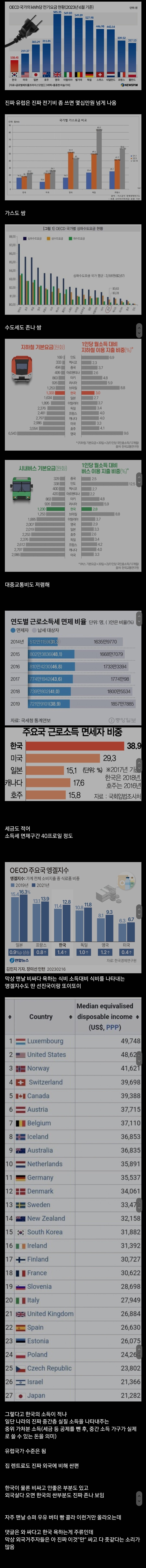 한국물가를 비교 할때 언제나 외국의 슈퍼물가만 들고오는 이유_1.jpg