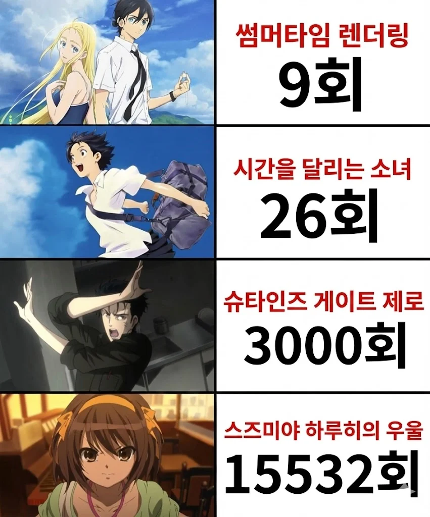 애니에서 루프한 횟수_1.webp