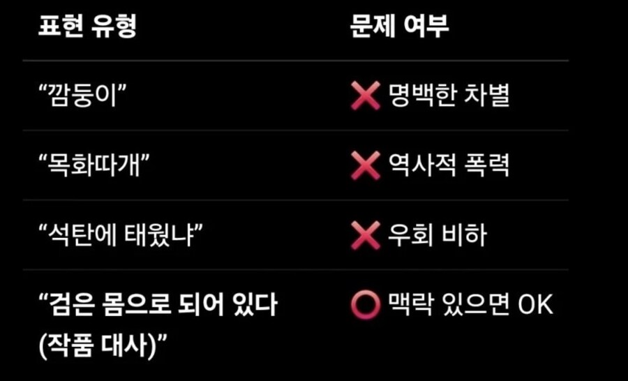 “GPT야, 인종차별처럼 들리지 않게 해줘”_1.jpg