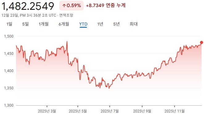 개딸들이 아무리 이재명 환율을 실드치려 해도 이건 피할 수 없다_1.jpg