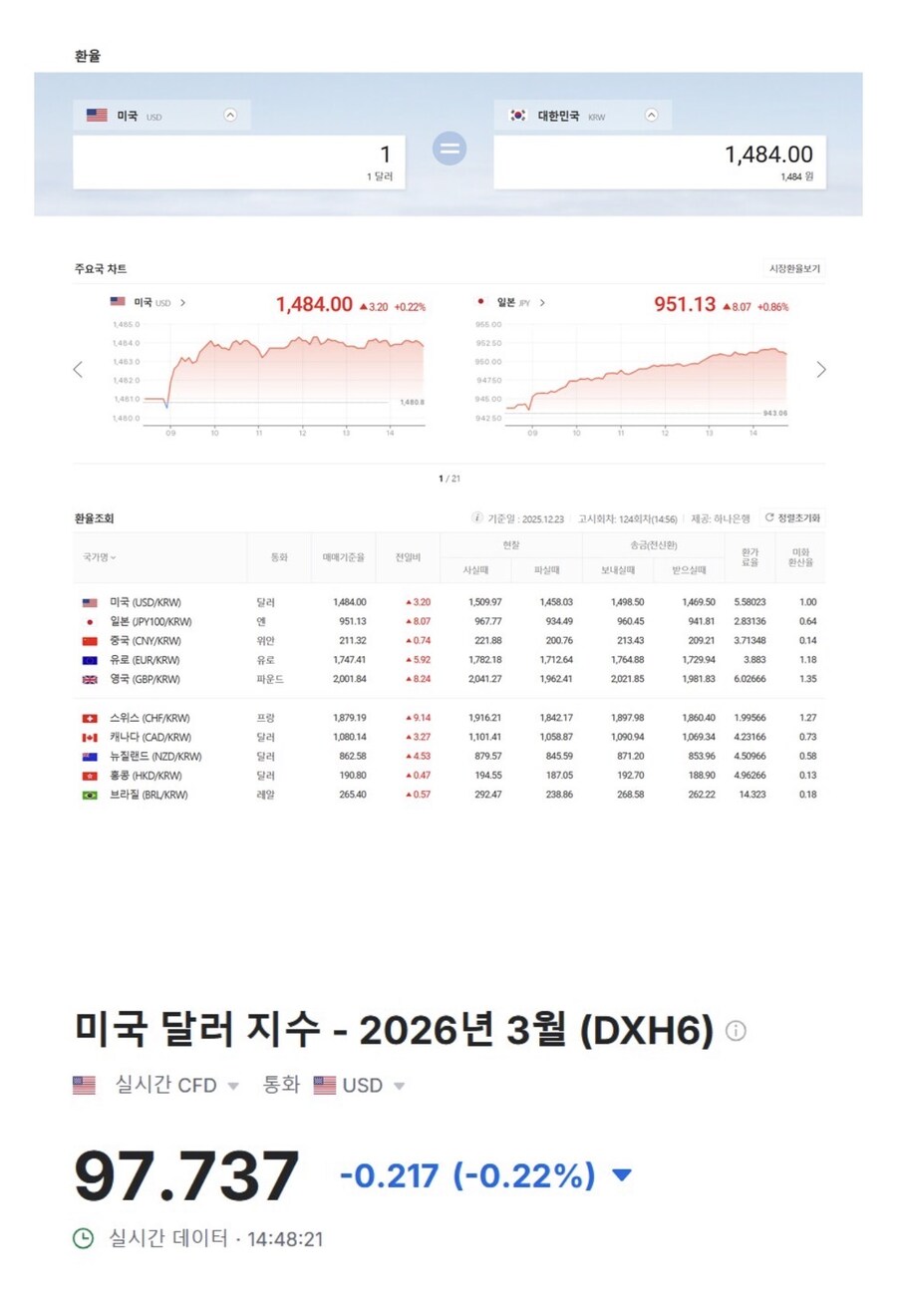 이재명은 환율관련에서조차 오히려 운이 좋은거임._2.jpg