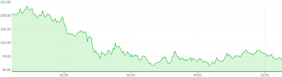 국제유가: "내릴게" 달러인덱스: "떨굴게"_2.png