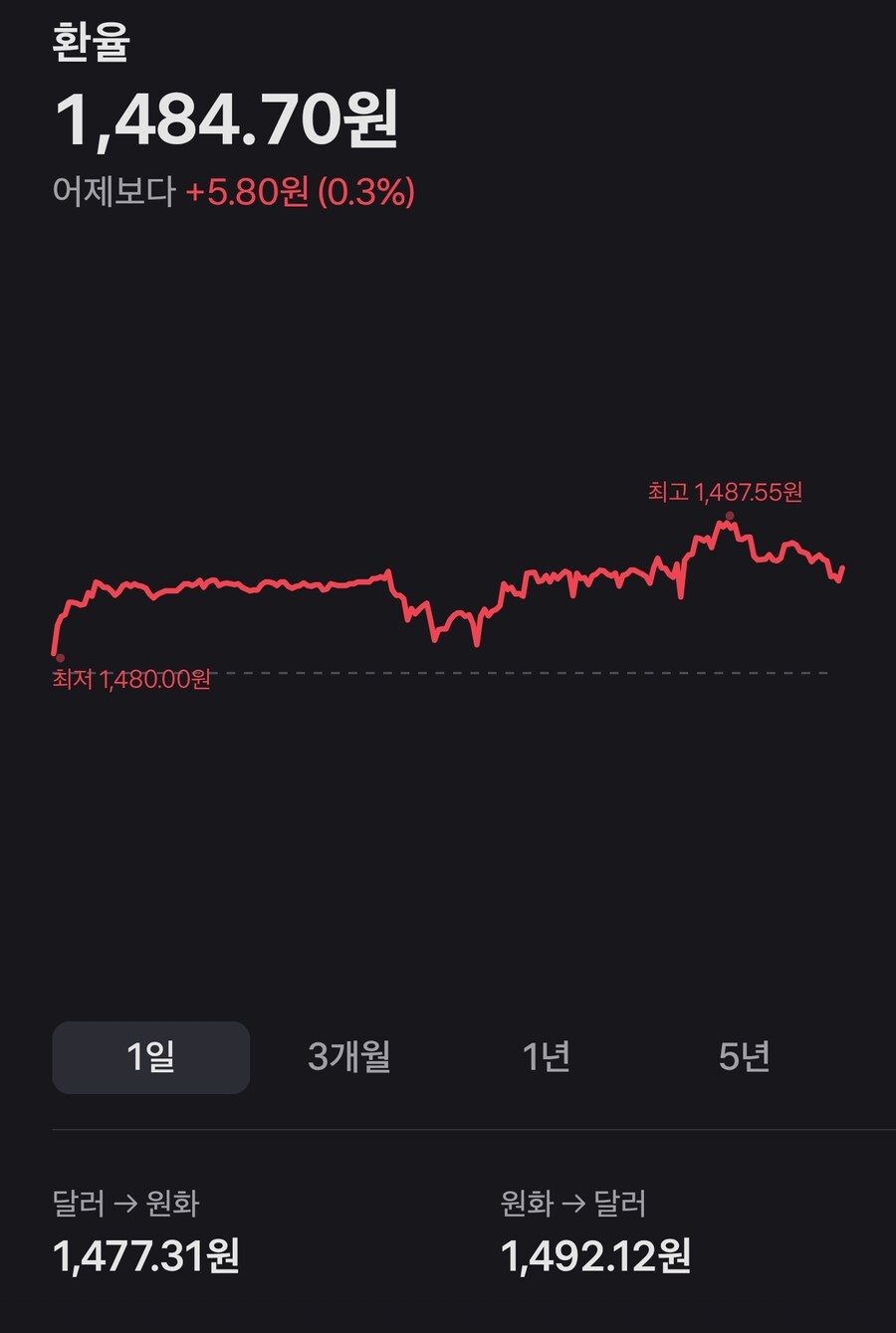더 공포인건 아침이 다가오는데도..._1.jpg