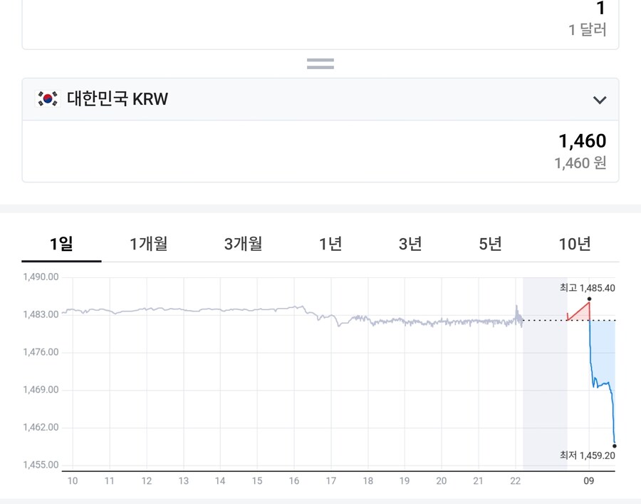 뭐야아아앙 환율 미쳤어어어어😍😍😍😍😍😍😍_2.jpg