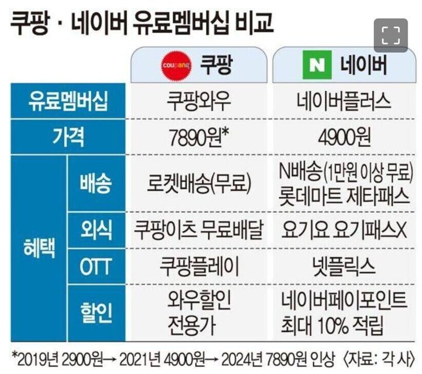 네이버 : 좇팡 킬각 떴다!_2.png