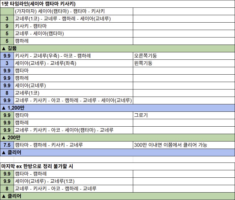 호드 시가지 60레벨 인세인 & 토먼트 3985+(3989+ 실패버전)_4.png