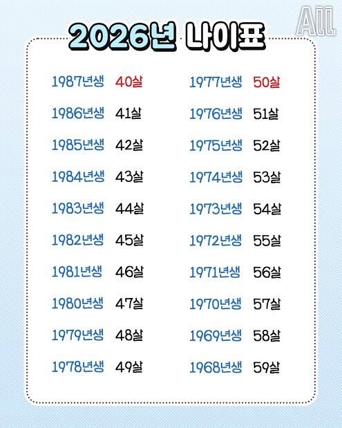 2026년 업데이트되는 나이 정리표 유게이 버전_1.jpg