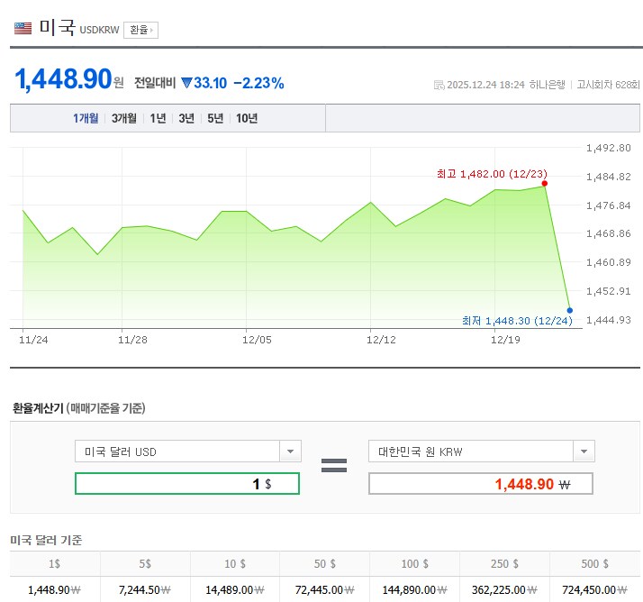 지금 환율 1440원대_1.png