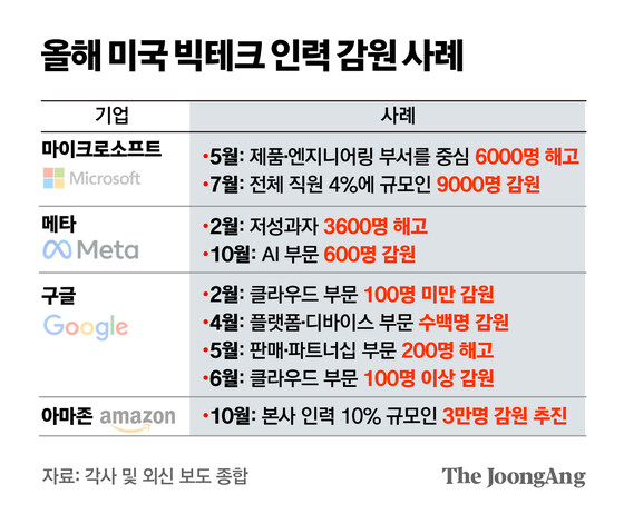 ??? : AI 때문에 짤려도 그 만큼 일자리가 새로 생길텐데 뭘 걱정하냐?_2.jpg