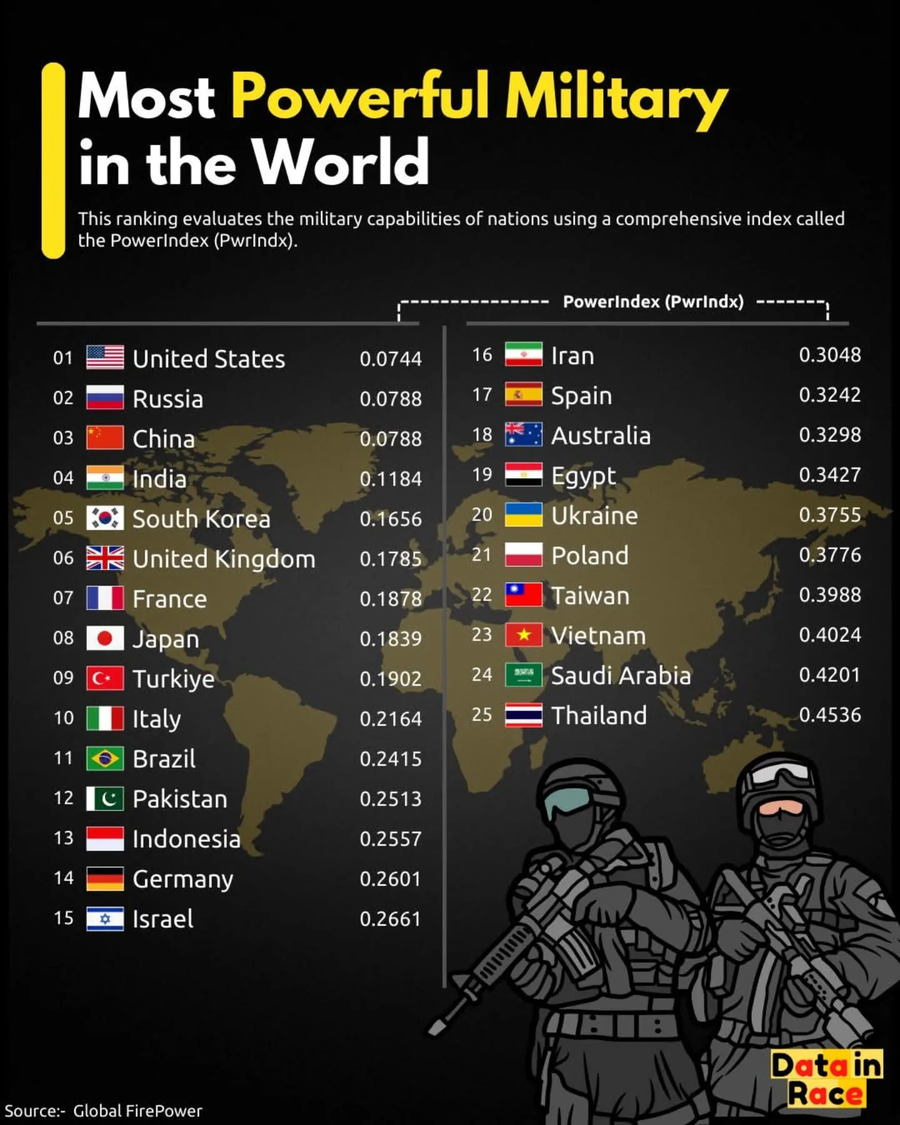 공신력 없다는 군사력 지표 'GFP'를 많이 쓰는 이유_1.webp