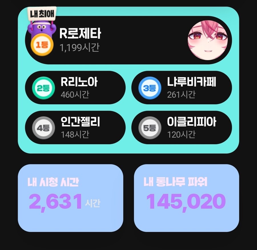 저도 치지직 연말결산 인증합니다_1.jpg