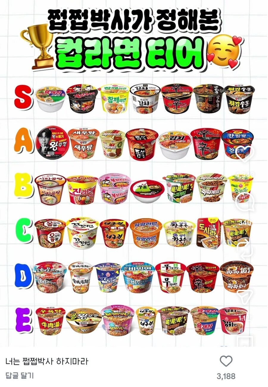 쩝쩝박사 학위 논란 터졌다는 컵라면 티어_1.jpg