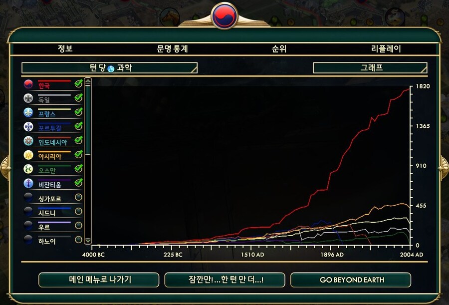 문명5) 소금민국 근황_17.jpg