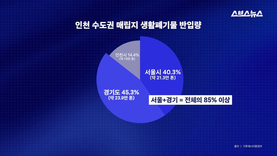 2026년 새해부터.. 수도권 쓰레기는?_2.png