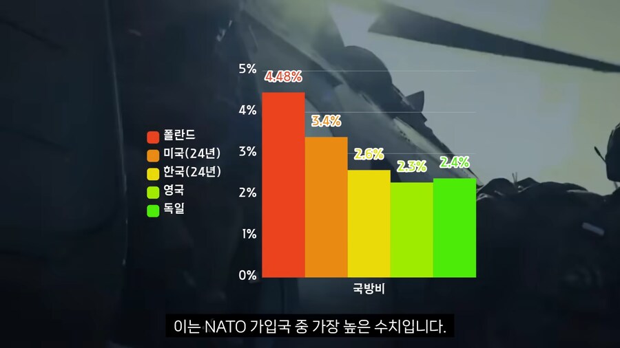폴란드는 확전될거라 생각하는 모양_3.png