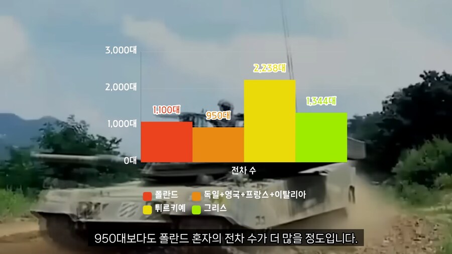 폴란드는 확전될거라 생각하는 모양_7.png