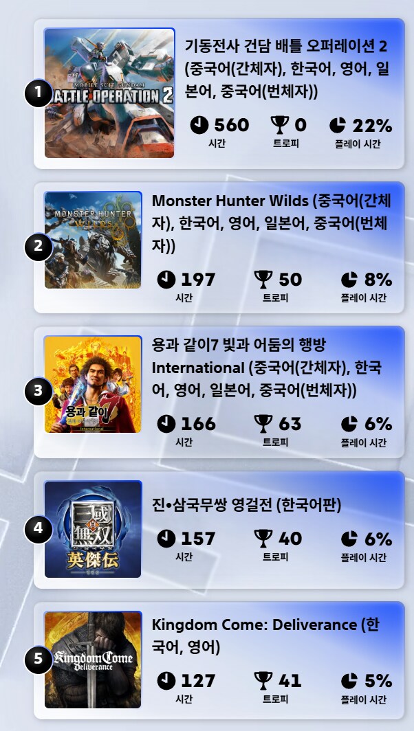 올해 똥게임만 셋을 했군요_1.png