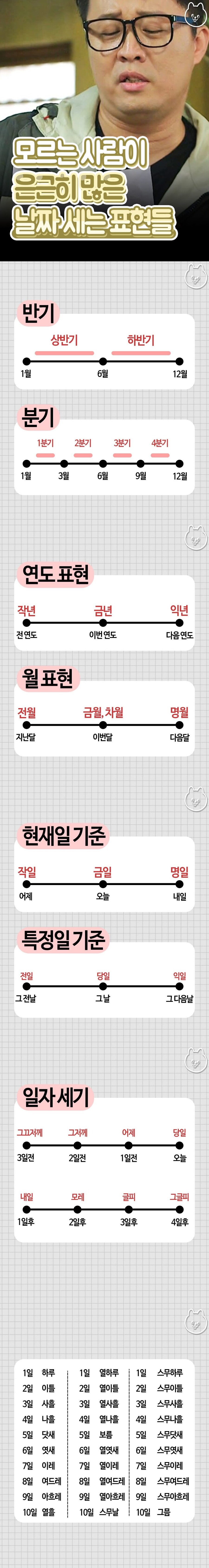 모르는 사람이 은근히 많은 날짜 세는 표현들_1.jpg