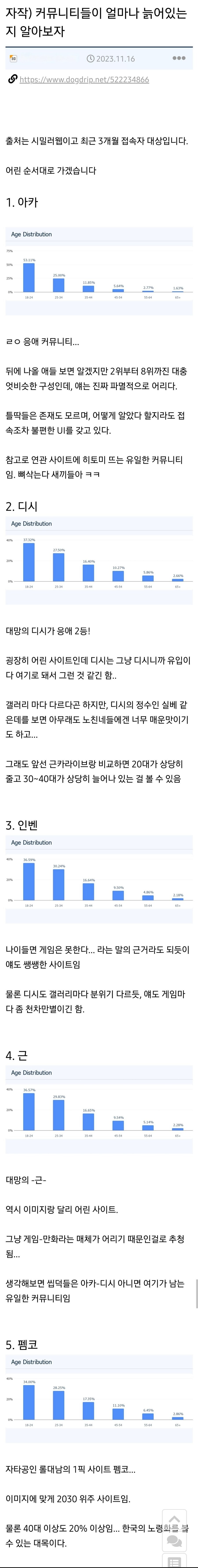 커뮤별 나잇대.jpe_1.jpg