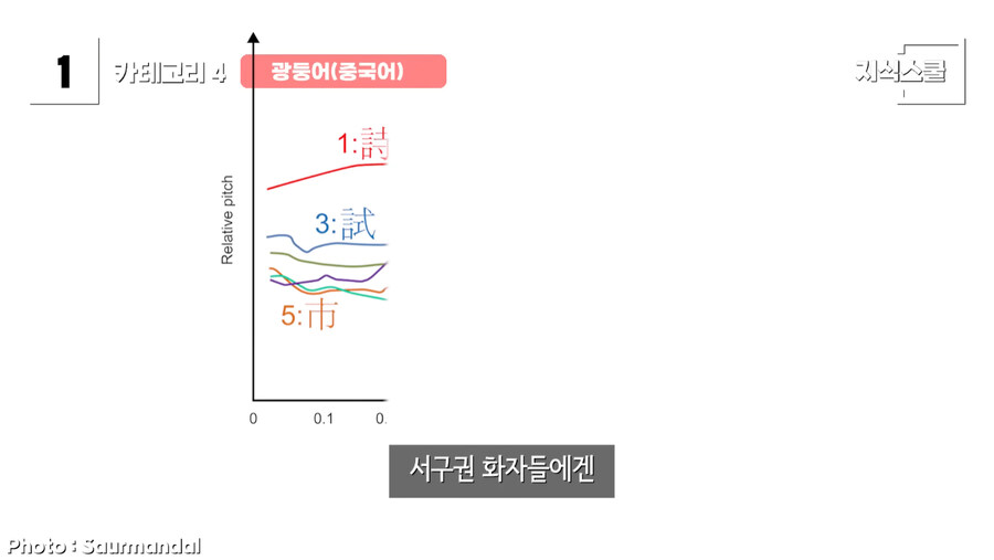미국인들이 한중일 언어를 어려워 하는 이유.jpg_21.jpg