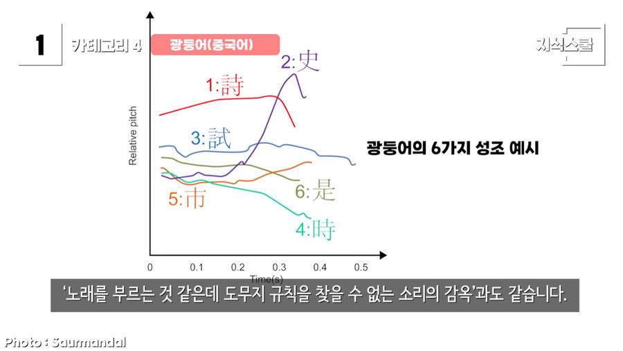미국인들이 한중일 언어를 어려워 하는 이유.jpg_22.jpg