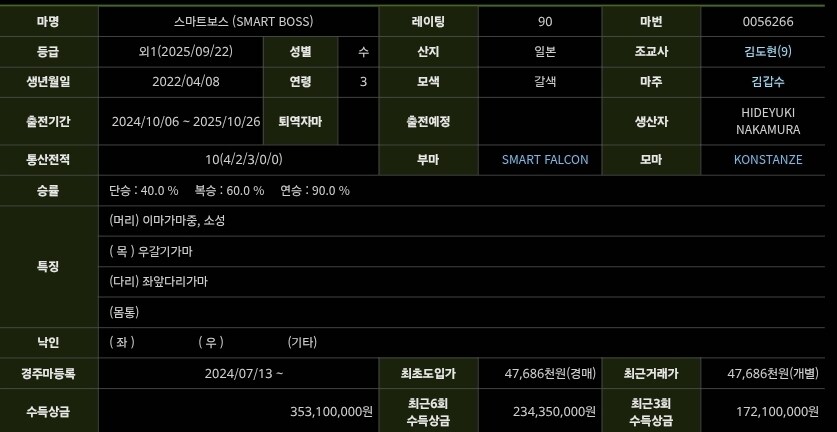 경마)부산 경마에서는 팔코 아들이 우승_2.jpg