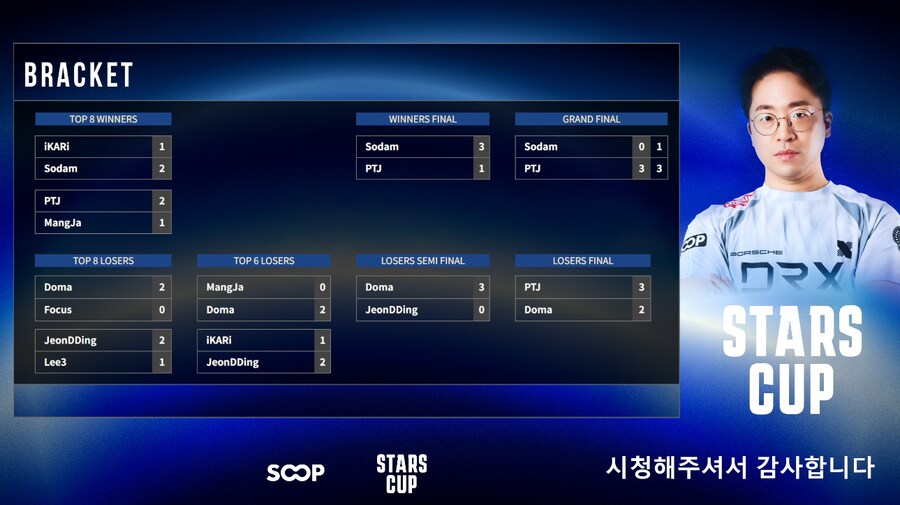 [철권8] 무릎 스타즈컵 2025 LAST TOP8 결과_2.png