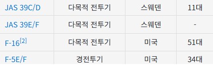 태국이 캄보디아 폭격에 한국 훈련기를 사용한 이유._2.png