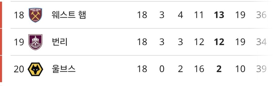 '그레이 데뷔골' 토트넘, 팰리스 1-0 제압→공식전 3경기 만에 승리_2.jpg