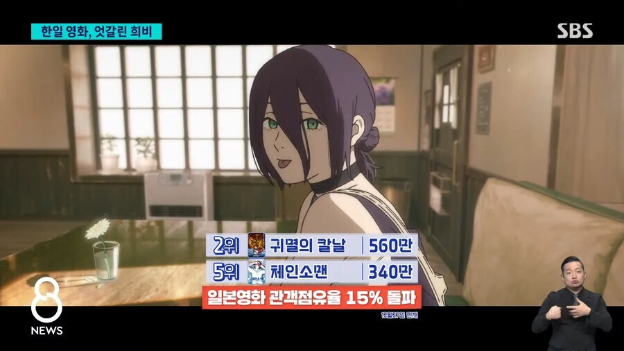 올해 한국영화 조졌고 일본영화 흥했다는 뉴스.sbs_3.jpg