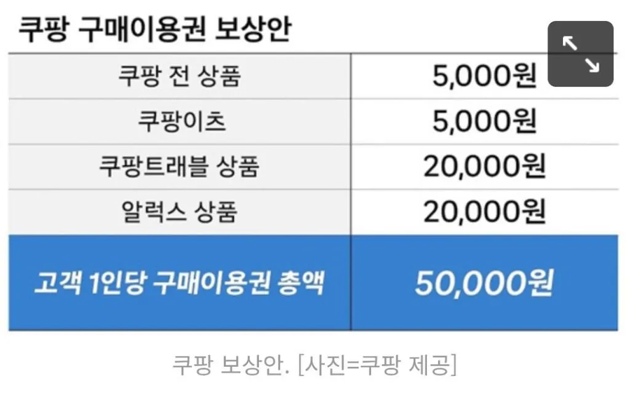 쿠팡 파격적인 보상안 승부수_1.webp