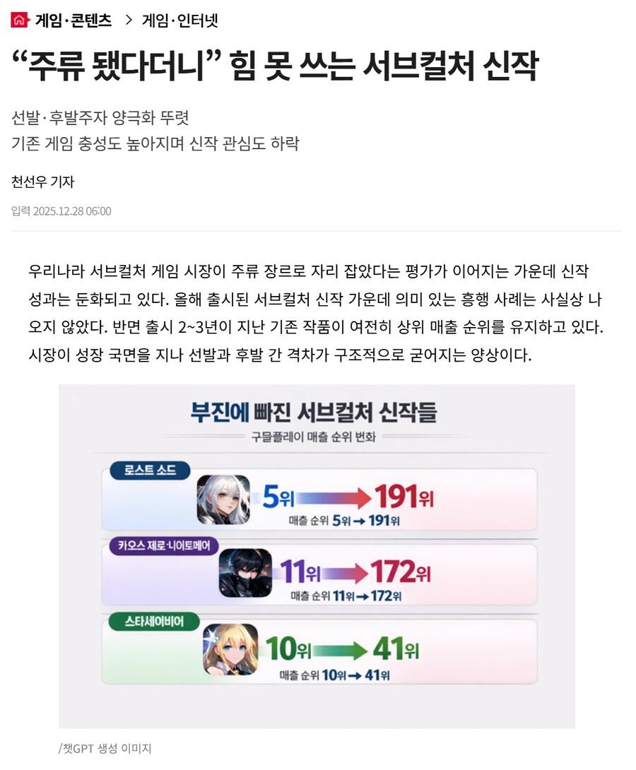 [“주류 됐다더니” 힘 못 쓰는 서브컬처 신작] 기사 단평_1.png