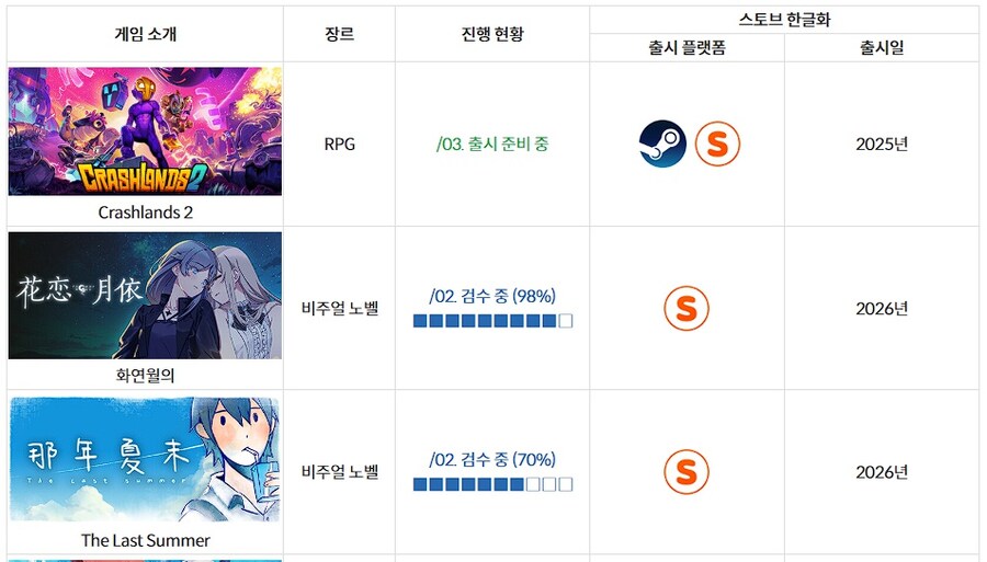 크래시랜드2 스토브&스팀 한국어 공식 지원_1.jpg