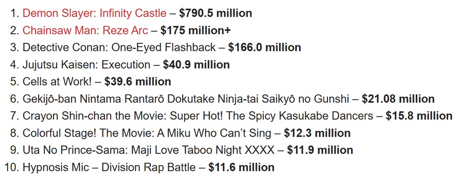 2025년 최고 흥행 일본 애니메이션 영화 TOP 10!_2.png