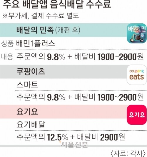 배민이 쿠팡 돌려 깠다고, 좋아하긴 좀 그래.._1.jpg