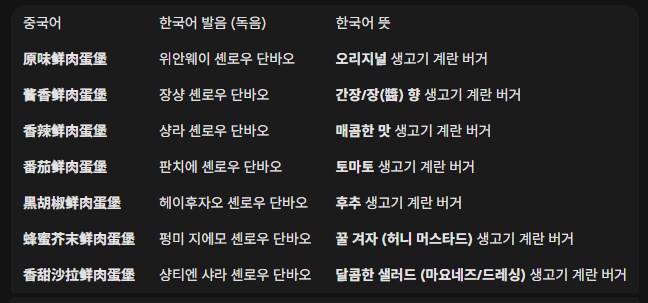 풀빵틀에 구워 만드는 중국식 햄버거_8.png