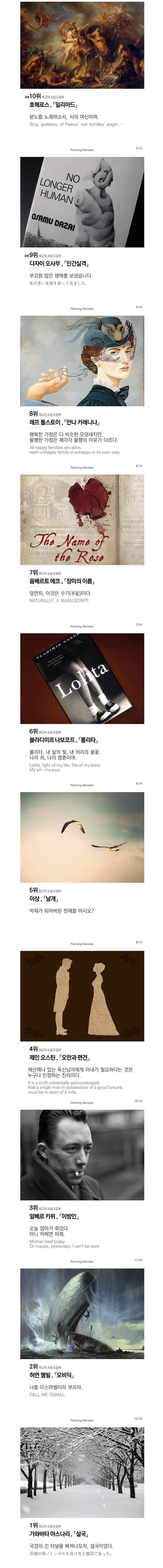 소설의 도입부 최고의 첫 문장들_1.png