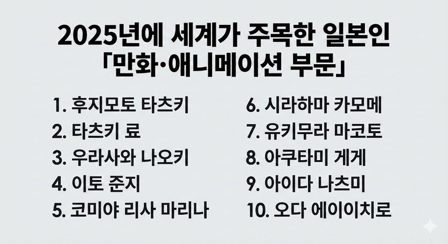 2025년 세계가 주목한 일본인 만화, 애니메이션 부문_2.jpg