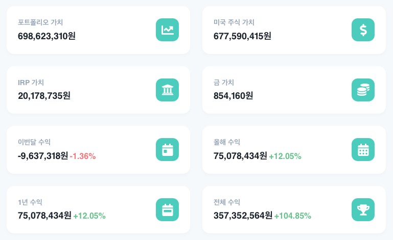 주식) 미국 주식 2025년 결산_1.png