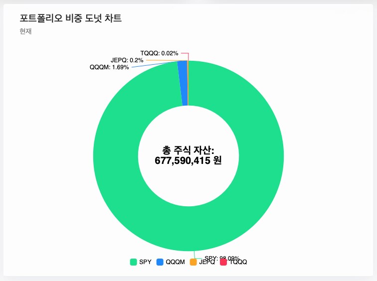 주식) 미국 주식 2025년 결산_7.png