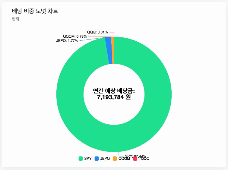 주식) 미국 주식 2025년 결산_10.png