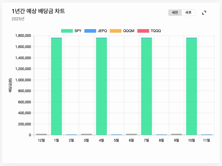 주식) 미국 주식 2025년 결산_12.png