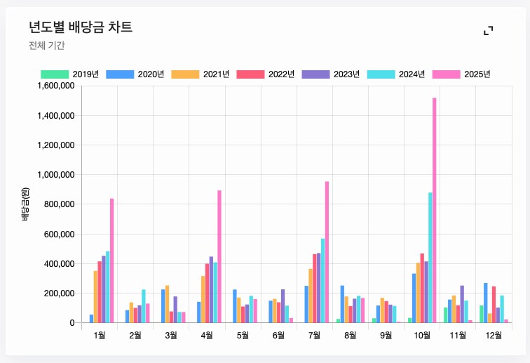 주식) 미국 주식 2025년 결산_14.png
