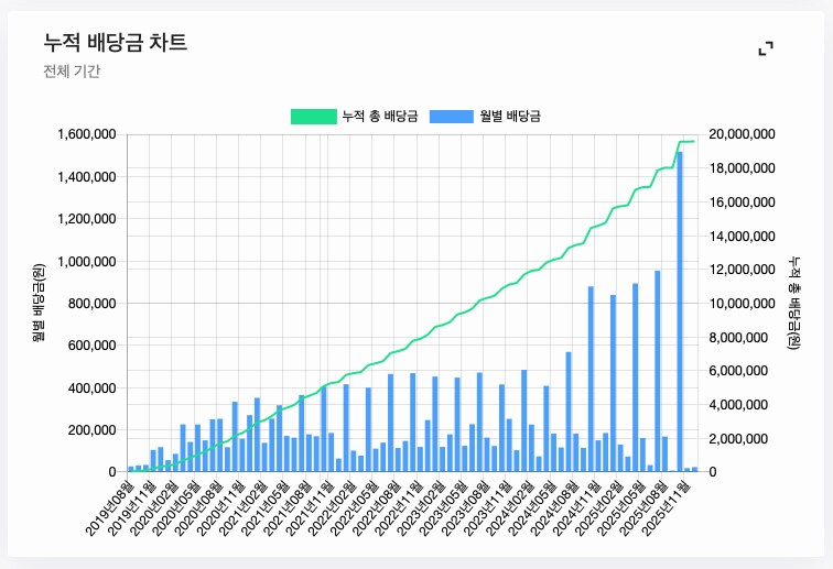 주식) 미국 주식 2025년 결산_15.png