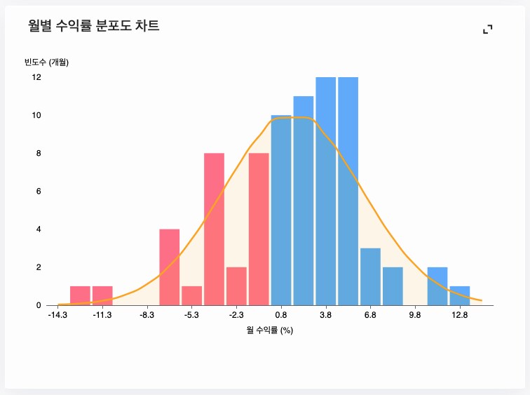주식) 미국 주식 2025년 결산_22.png