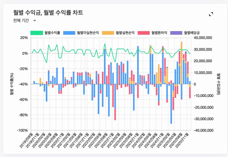 주식) 미국 주식 2025년 결산_23.png